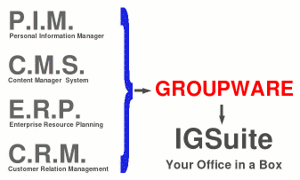 Groupware